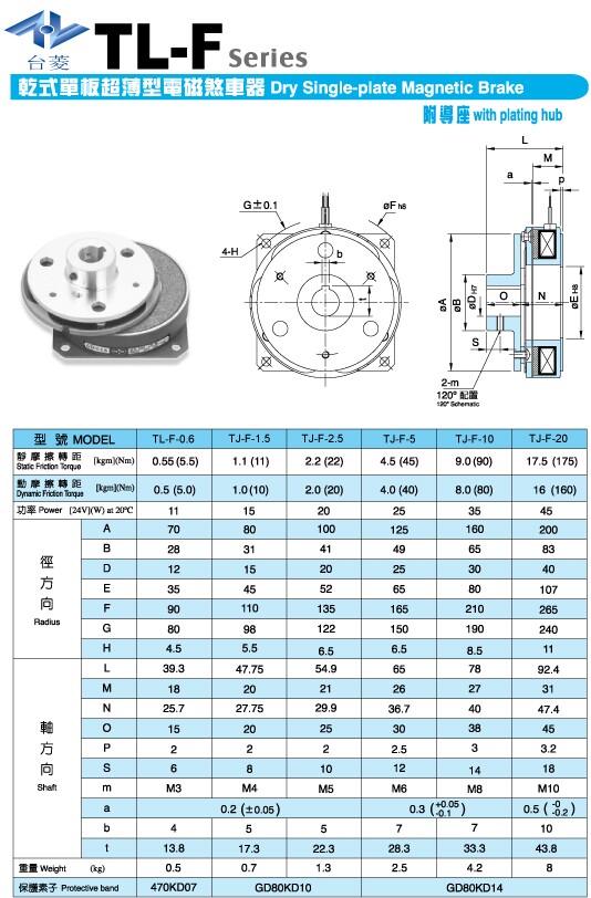 超薄型電磁制動器型號規格尺寸參數表