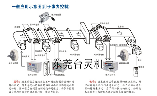 磁粉制動器控制器應用示意圖