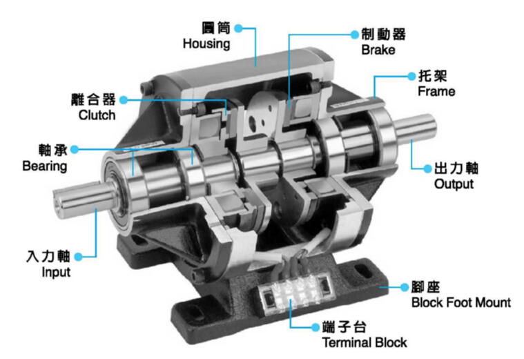 內藏式電磁離合剎車器組結構圖