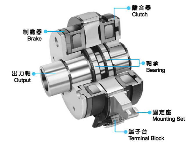 套筒式電磁離合剎車器組結構圖