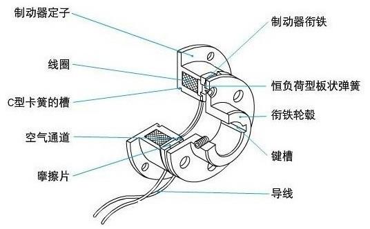 電磁制動器內部結構圖