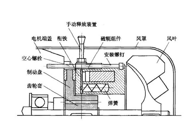 電磁失電制動器結構原理