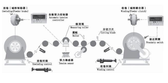 磁粉離合器制動器收卷放卷