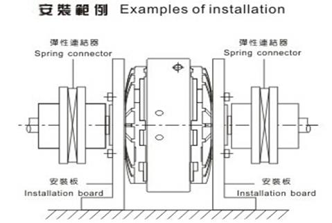 磁粉離合器安裝范例說明