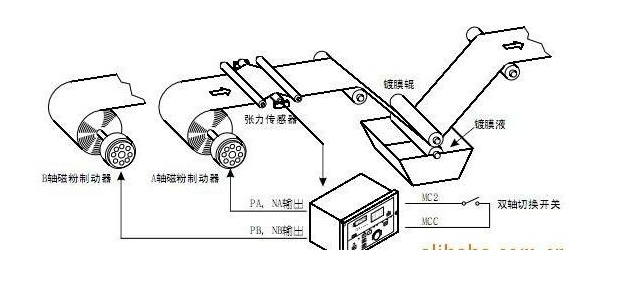 恒張力控制系統工作原理圖